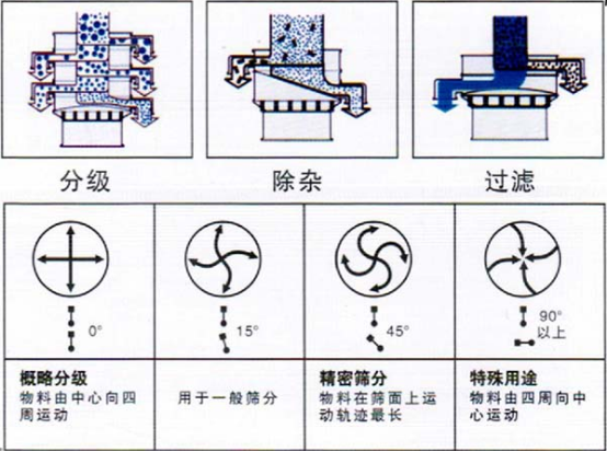 廢水過濾篩 1041